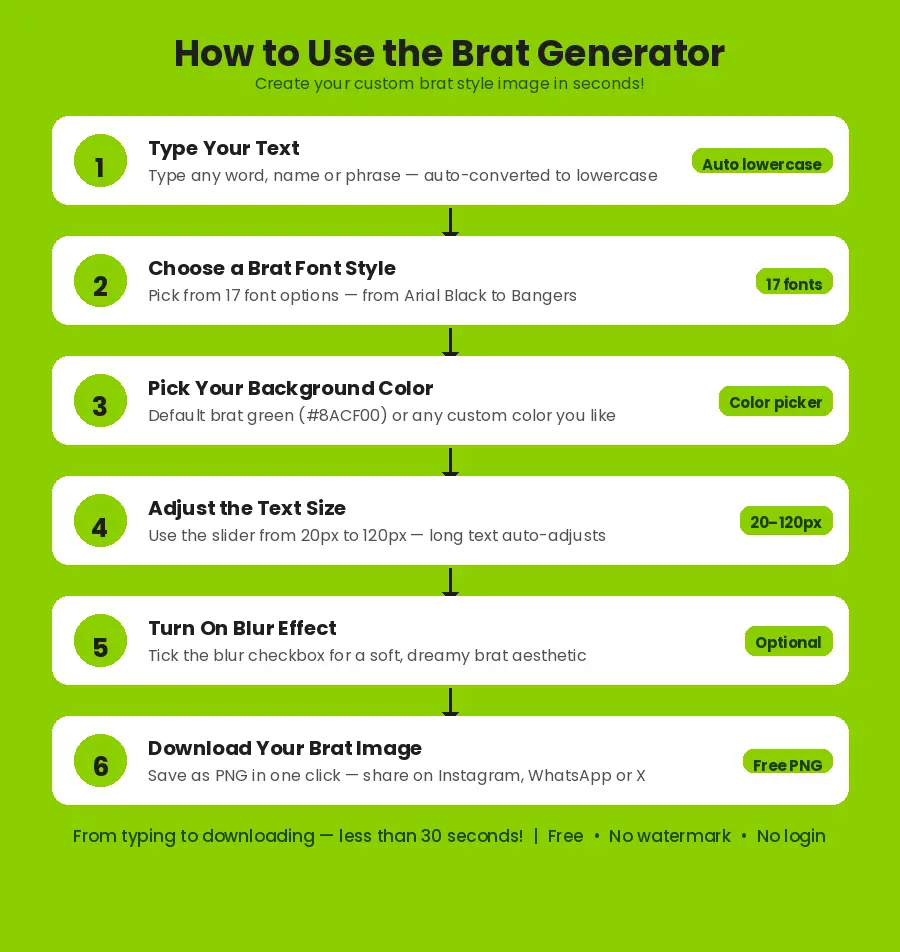 How to Use the Brat Generator